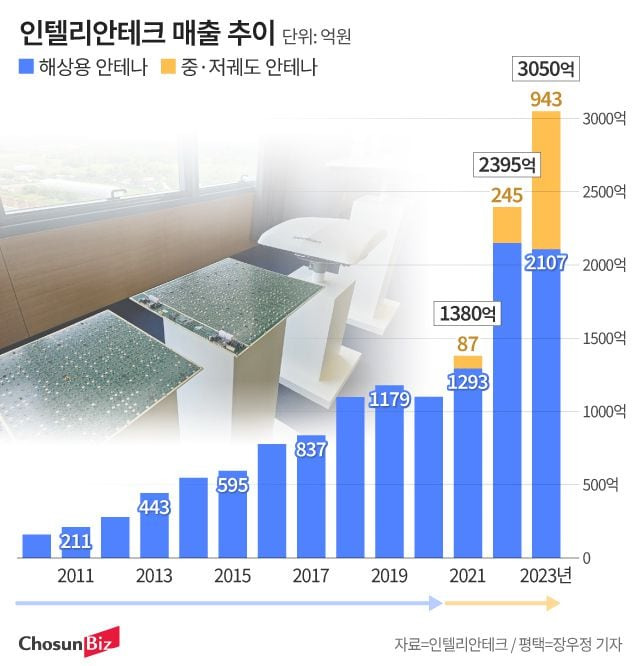 그래픽=정서희
