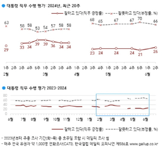 한국갤럽