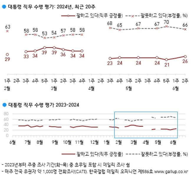 출처=한국갤럽