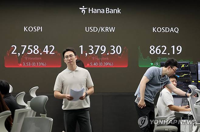 코스피, 나흘째 상승 2,750대 강보합…코스닥 1% 내려 (서울=연합뉴스) 이정훈 기자 = 14일 코스피는 전거래일보다 3.53포인트(0.13%) 오른 2,758.42로 장을 마쳤다. 코스닥은 9.14포인트(1.05%) 내린 862.19에, 원/달러 환율은 5.4원 오른 1,379.3원에 마감했다.
    사진은 이날 서울 중구 하나은행 본점 딜링룸. 2024.6.14 uwg806@yna.co.kr