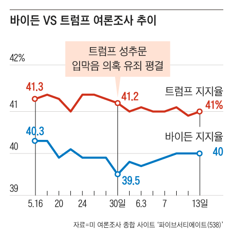 그래픽=송윤혜