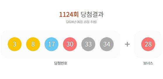 제1124회 로또복권 당첨번호. 사진 동행복권 홈페이지 캡처