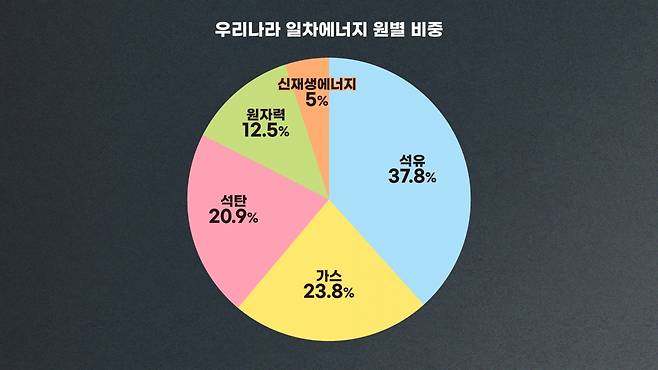 한경 코리아마켓