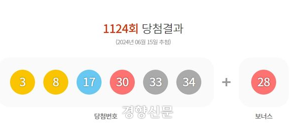 1124회 동행복권 로또 추첨결과. 동행복권 홈페이지