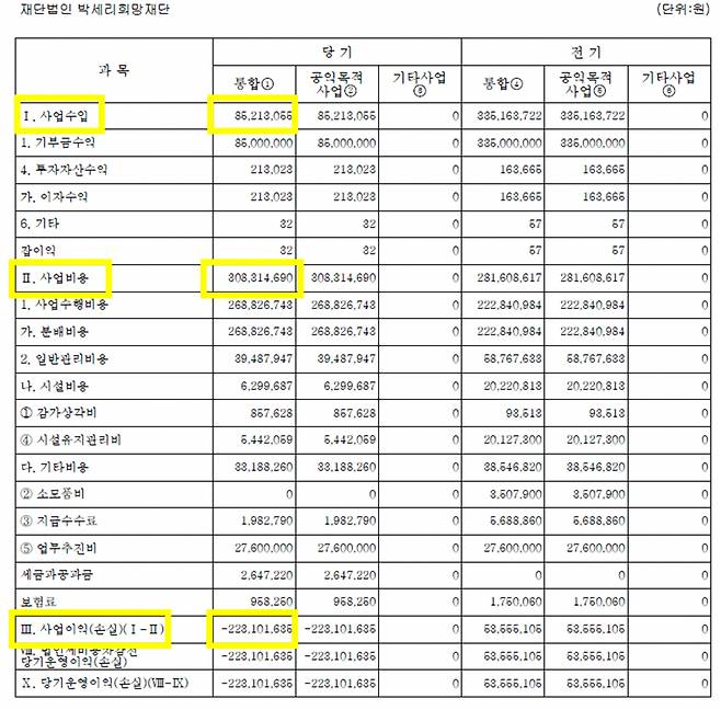 박세리희망재단 재무상태표