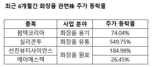 (자료=마켓포인트)