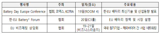 인터배터리 유럽 2024 행사