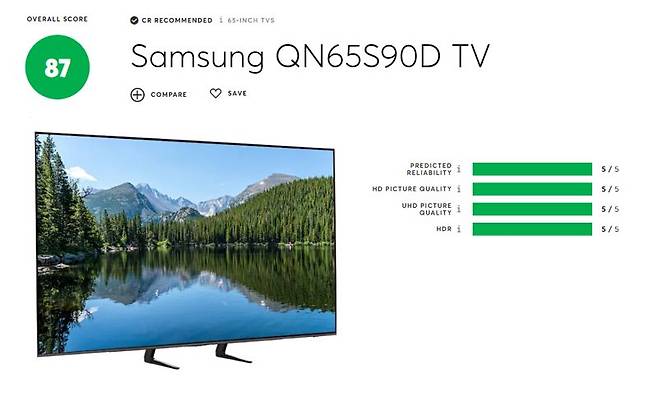 미국 컨슈머리포트가 뽑은 '올해 최고의 TV'로 선정된 삼성전자 65형 OLED TV (QN65S90D). 컨슈머리포트 캡처