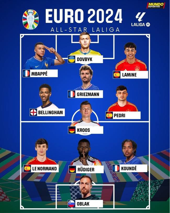 사진=문도 데포르티보