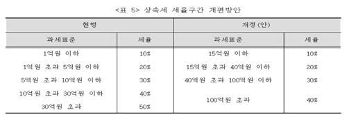 경희대 박성욱 교수의 개편 방안