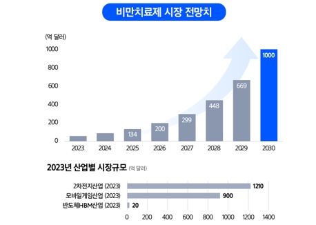 사진=삼성자산운용