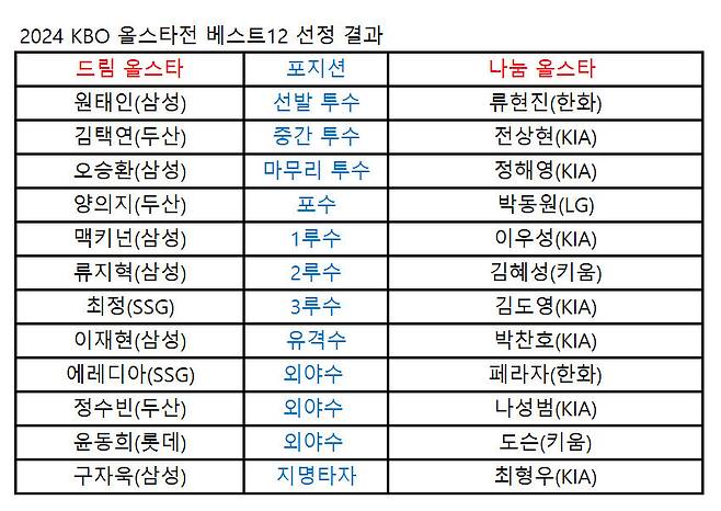 KBO 제공.