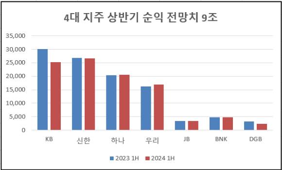 [자료=애프엔가이드]