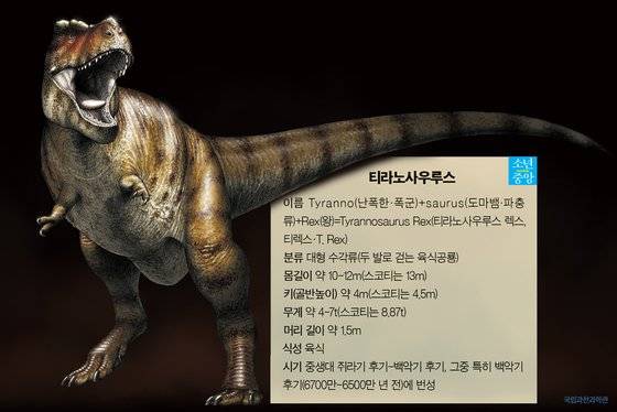 티라노사우루스 복원도. 국립과천과학관