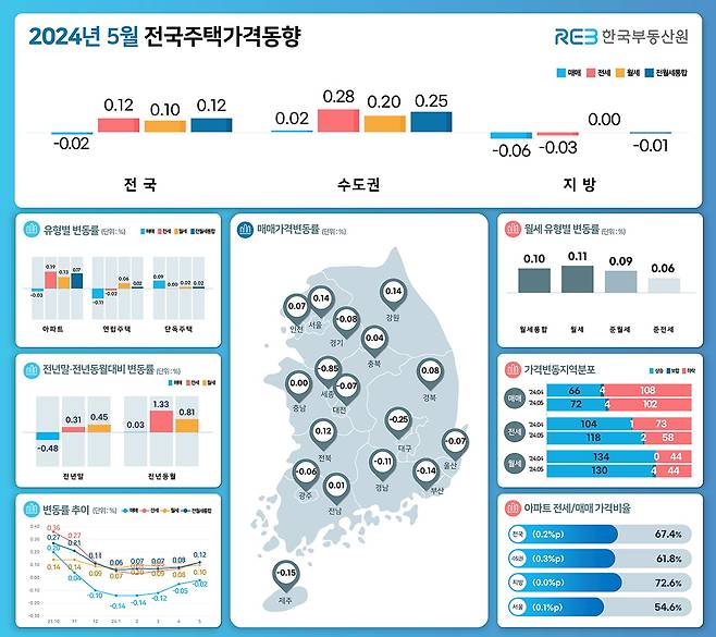 사진=한국부동산원