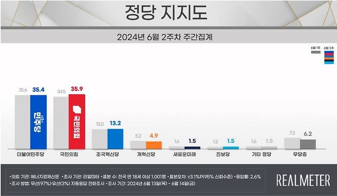 [리얼미터 제공]