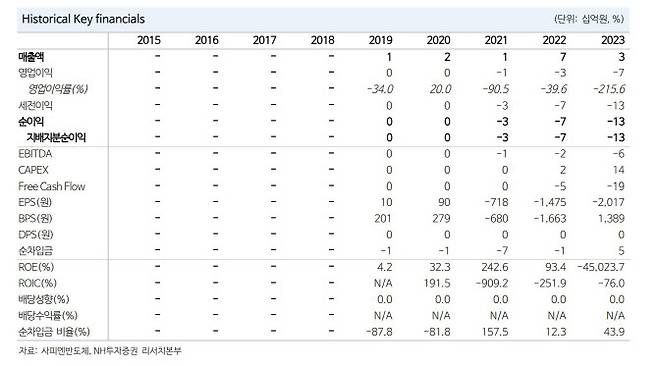 (사진=NH투자증권)
