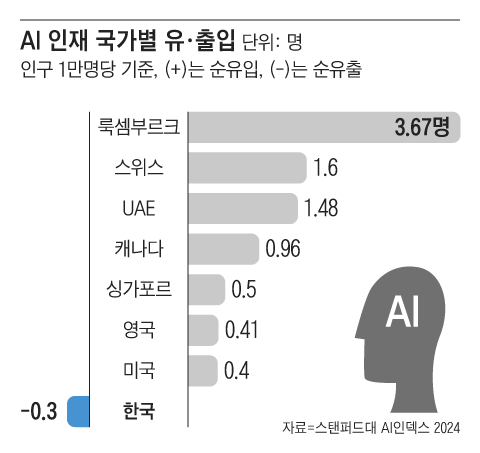 그래픽=박상훈