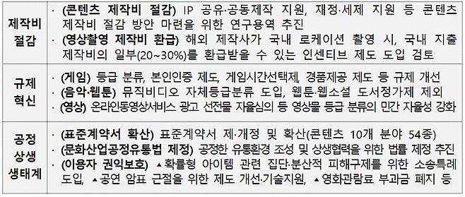 주요 내용