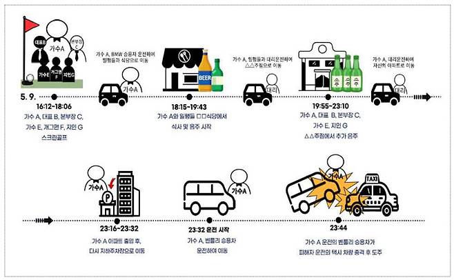 사고 당시 관련자 행정. 서울중앙지검