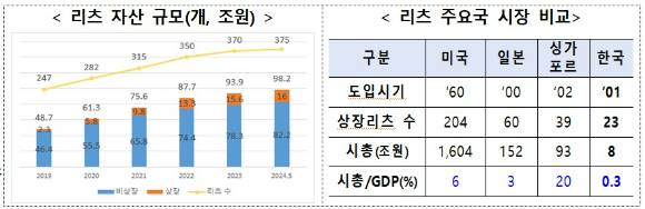 [표=국토교통부]