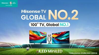 Hisense TV remains global No.2 and 100'' TV global No.1 (PRNewsfoto/Hisense)