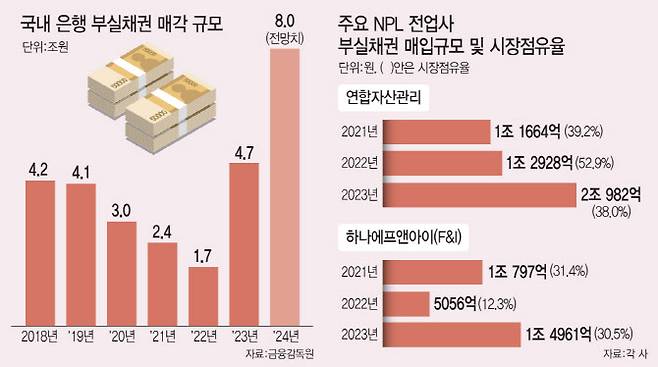 [그래픽=이데일리 문승용 기자]