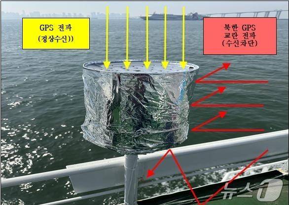 인천시가 제작한 GPS 교란 방지장치.(인천시 제공)