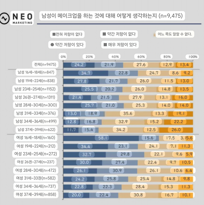 1718798228.png 일본 10대 여성 80% "남성이 화장하는 것에 거부감 없다"