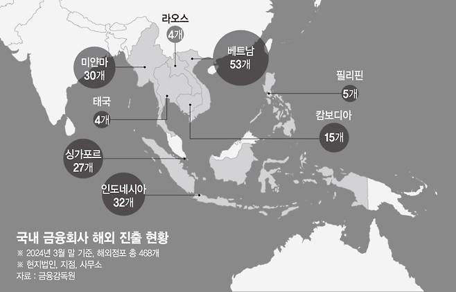 금융사 해외진출 돕는다… 당국 수장들 현지 ‘영업맨’