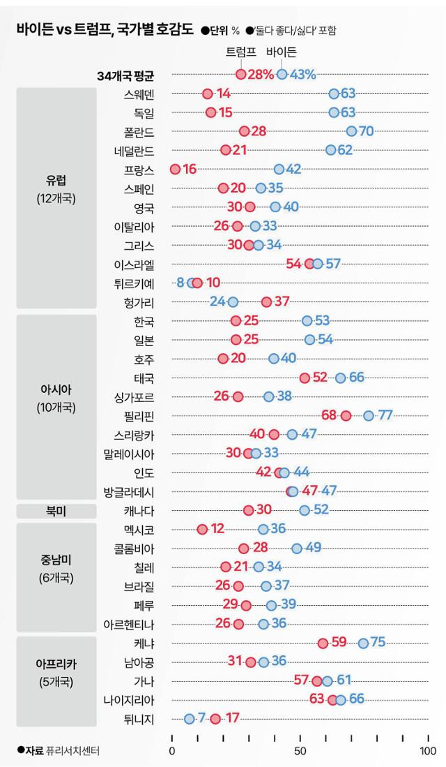 그래픽=이지원 기자