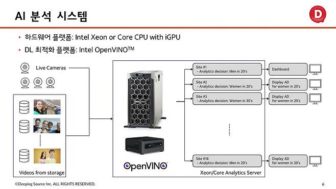 ▲ (이미지 출처 : 딥핑소스)