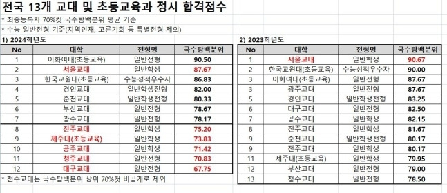 사진=종로학원 제공