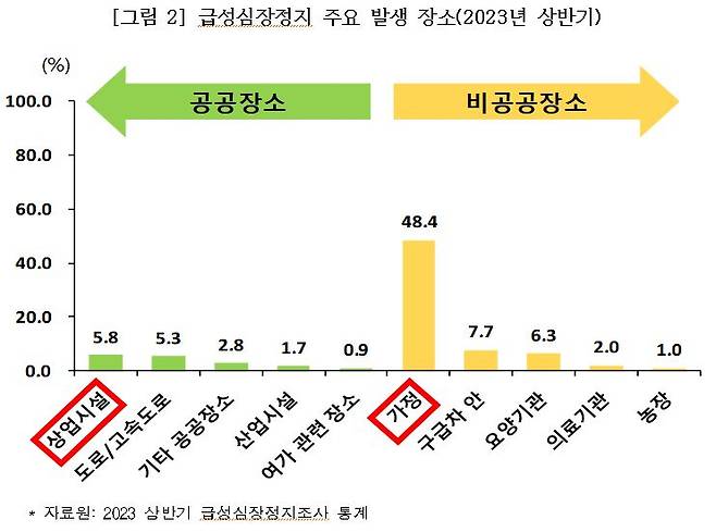 사진= 질병청