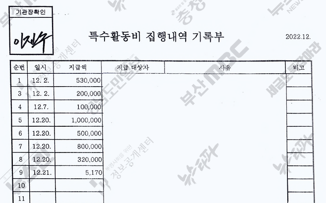 ▲이진수 검사장의 특수활동비 ‘연말 털어쓰기’ 의혹