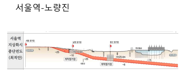 ▲철도지하화 예상 종단면도 ⓒ전현우