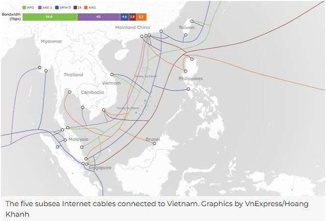 베트남과 외국을 잇는 5개 해저케이블망 [VN익스프레스 홈페이지 캡처. 재판매 및 DB 금지]