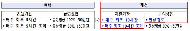 (자료=고용노동부)