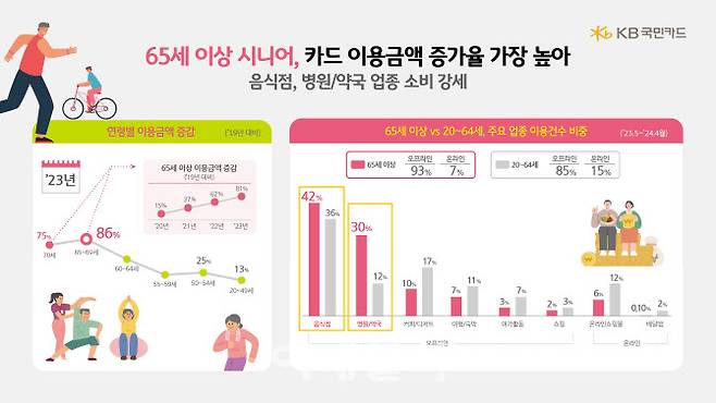 (자료=KB국민카드)