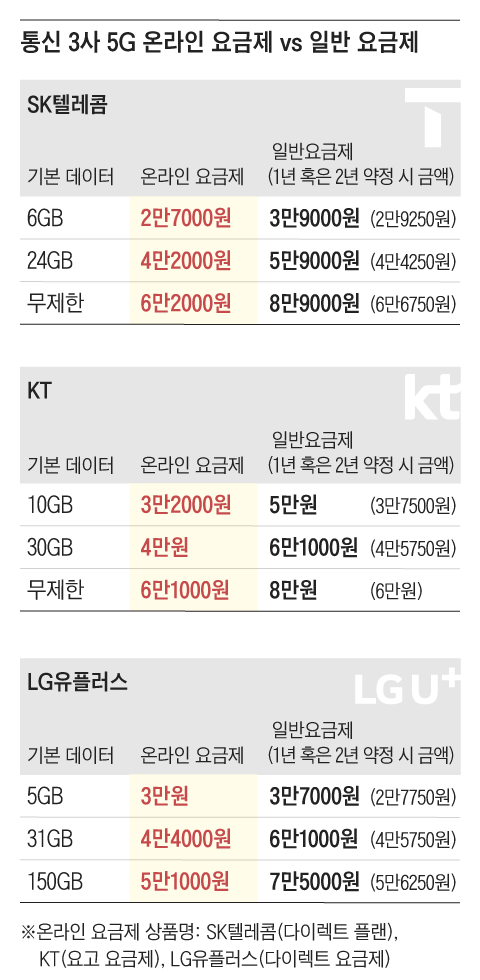 그래픽=양인성