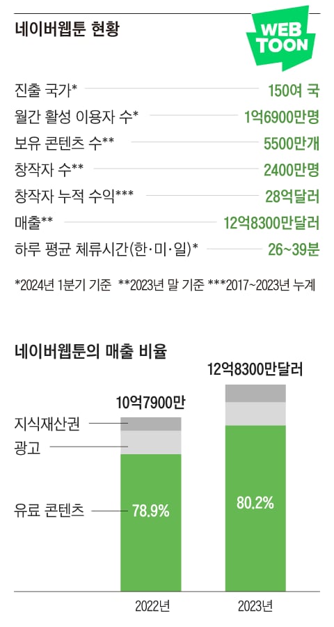 그래픽=김의균