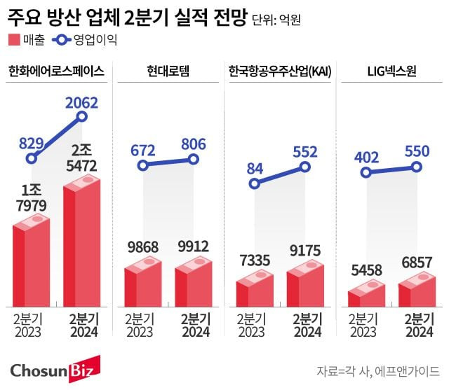 그래픽=손민균