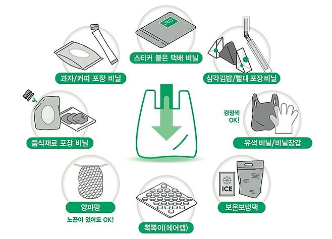 오늘 7월부터 서울의 편의점, 음식점 등 상업시설들은 종량제봉투에 버려지던 폐비닐을 폐비닐 전용봉투나 일반 비닐봉지에 따로 모아 배출하면 된다. 그림에 표시된 폐비닐이 그 대상이다.