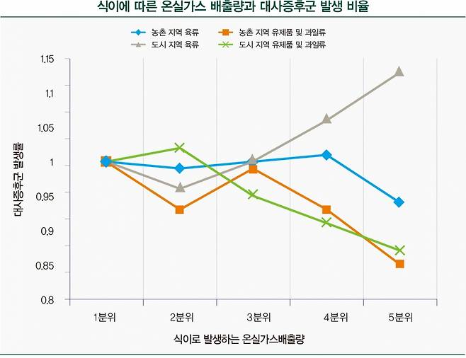 자료 : 직접 작성