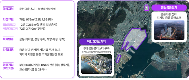 부산 금융기회발전특구 개요 [부산시]