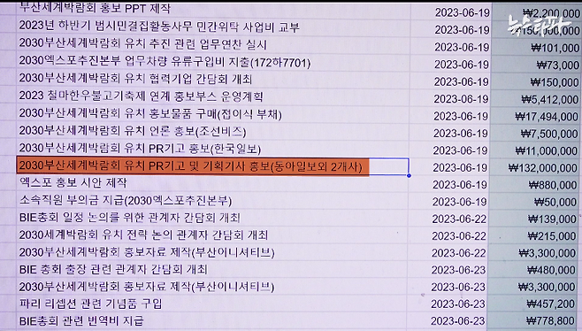 ▲뉴스타파가 확보한 부산시 2030엑스포추진본부가 쓴 지난 2023년 예산 내역 중, 지난해 6월 19일 ‘2030부산세계박람회 PR기고 및 기획기사 홍보 (동아일보외 2개사)'로 1억 3,200만원이 집행된 기록이 나온다.&nbsp;