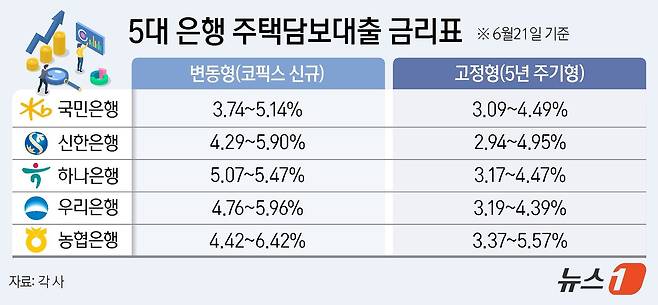 ⓒ News1 윤주희 디자이너