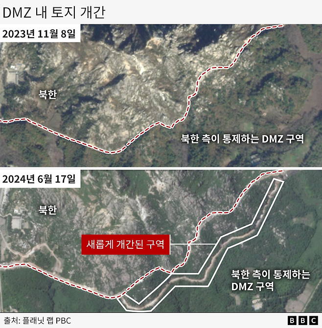 DMZ 내 새롭게 개간된 토지