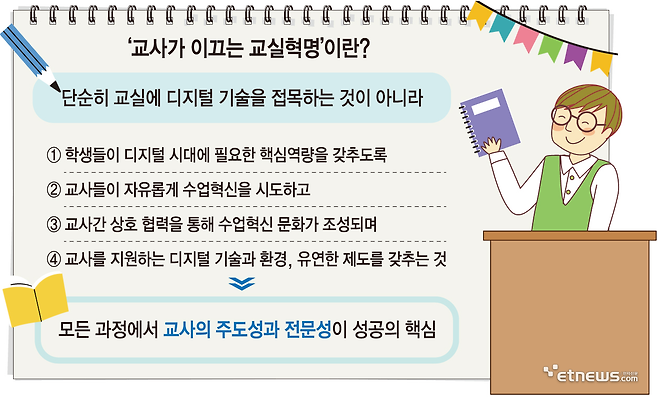 교사가 이끄는 교실혁명 이란?