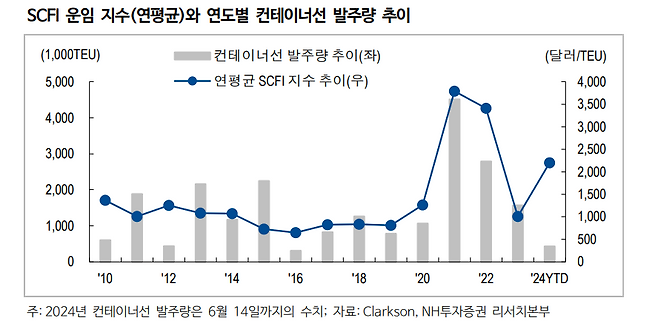 자료=NH투자증권